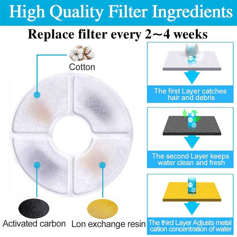 Set of 2 Flower Fountain Filters